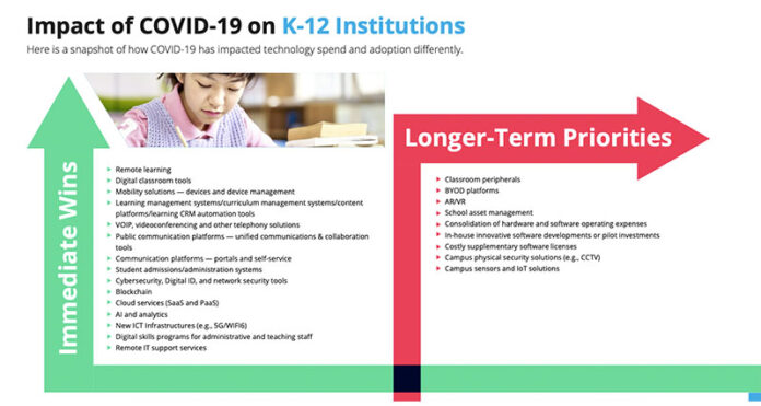 Technology changes from COVID-19 will have long-lasting impact on education